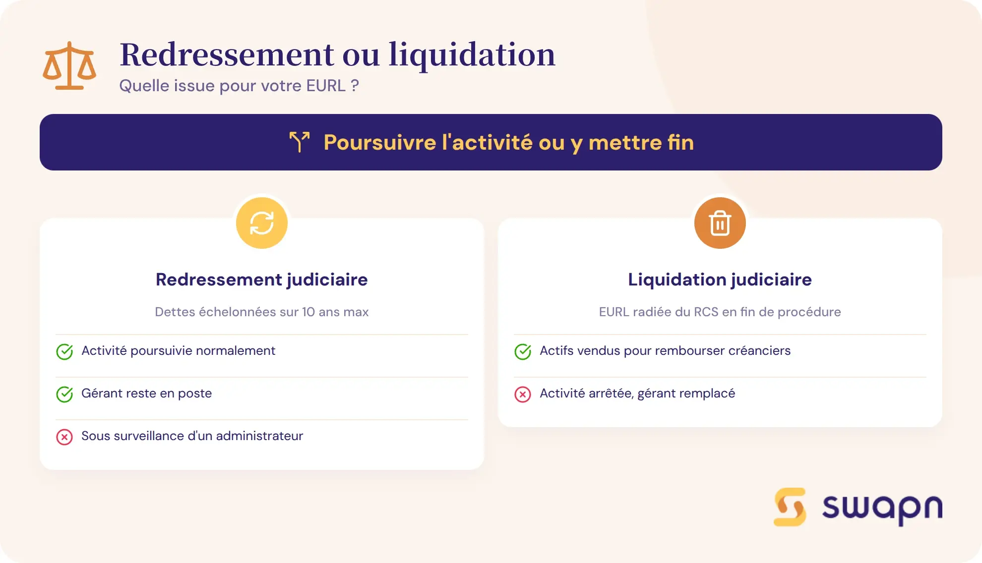 Redressement ou liquidation : quelle issue pour l'EURL
