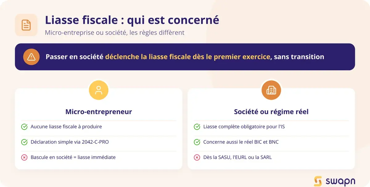 Regime reel ou micro-entreprise : qui doit deposer une liasse fiscale