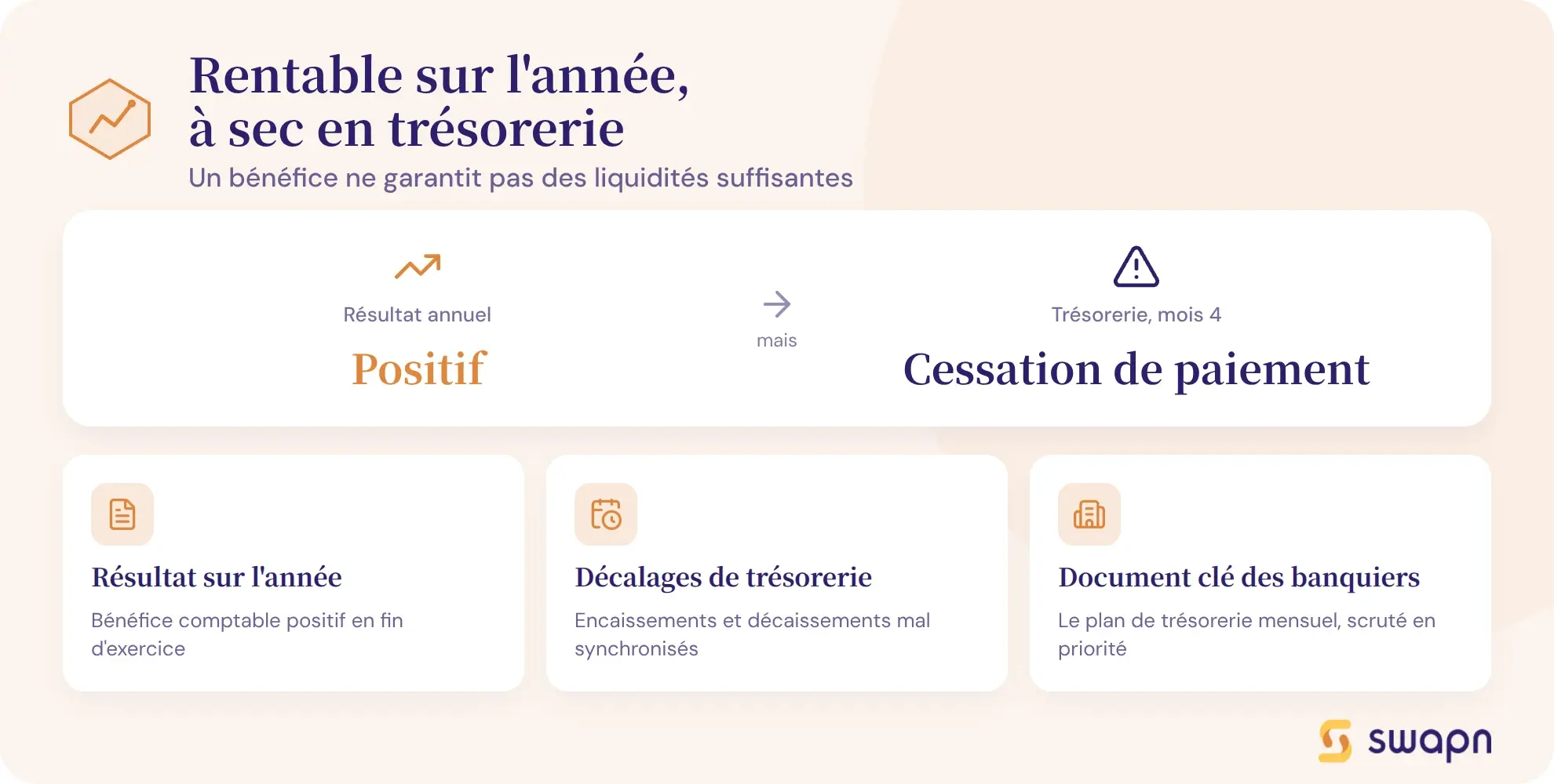 Rentable sur l'annee, a sec en tresorerie