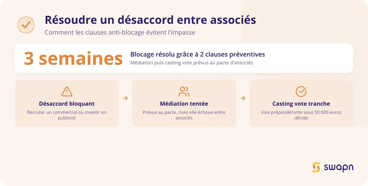 Résoudre un désaccord grâce aux bonnes clauses