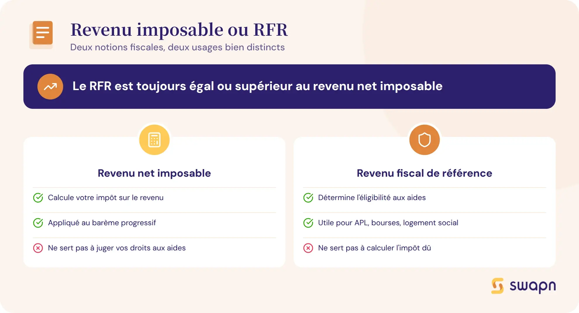 Revenu net imposable ou revenu fiscal de référence : bien distinguer les deux