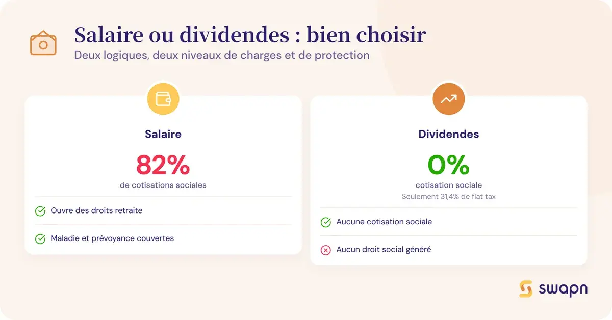 Salaire ou dividendes : bien choisir