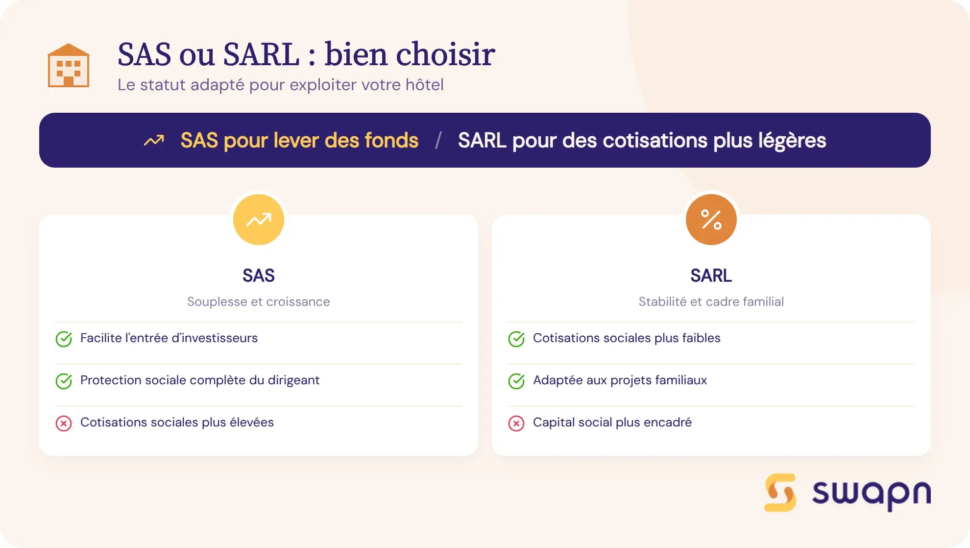 SAS ou SARL : bien choisir le statut pour exploiter un hotel