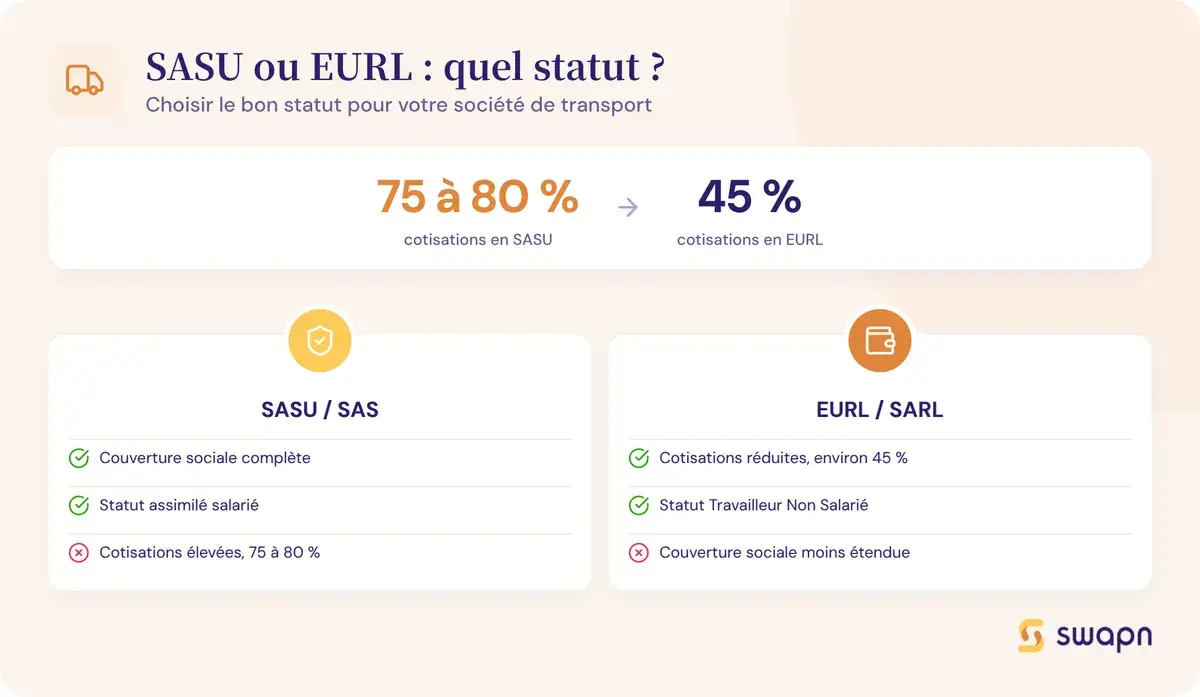 SASU ou EURL : quel statut pour une société de transport
