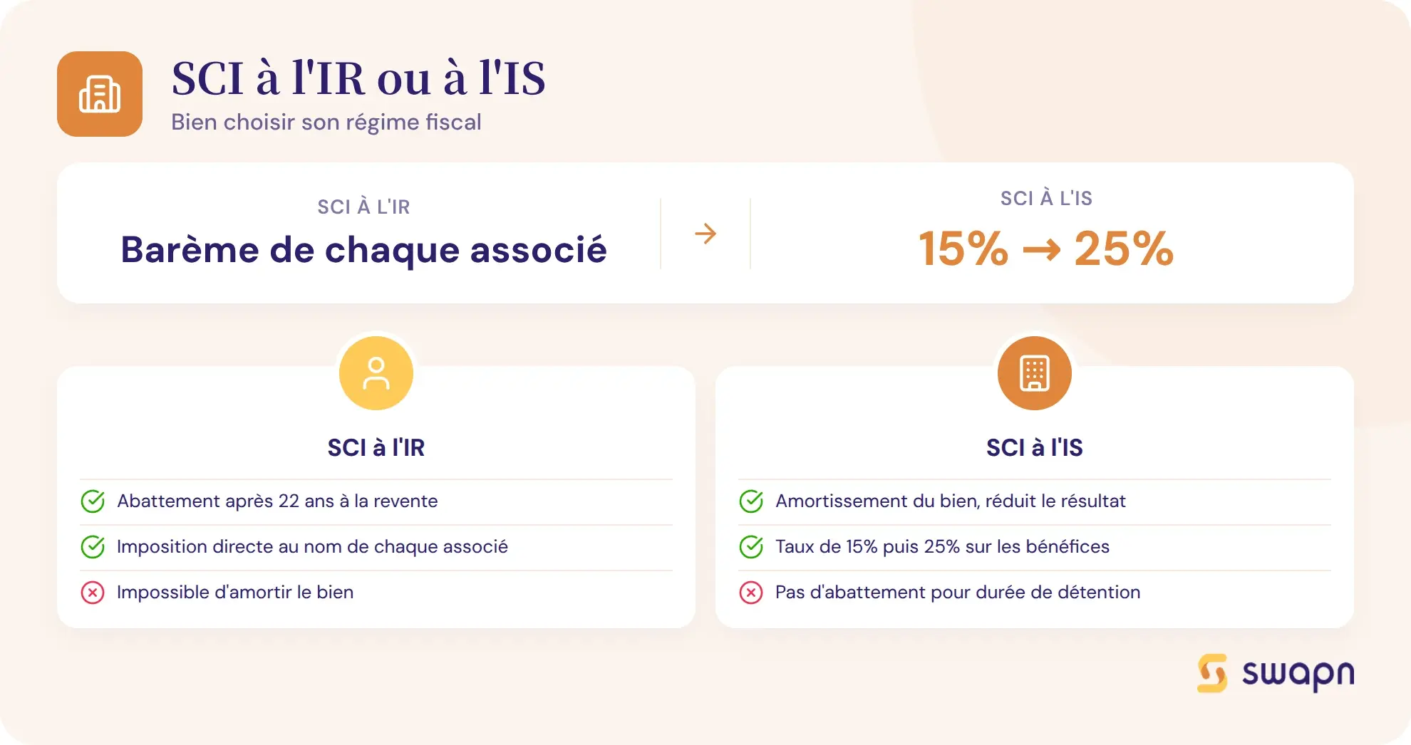 SCI a l'IR ou a l'IS : bien choisir son regime fiscal