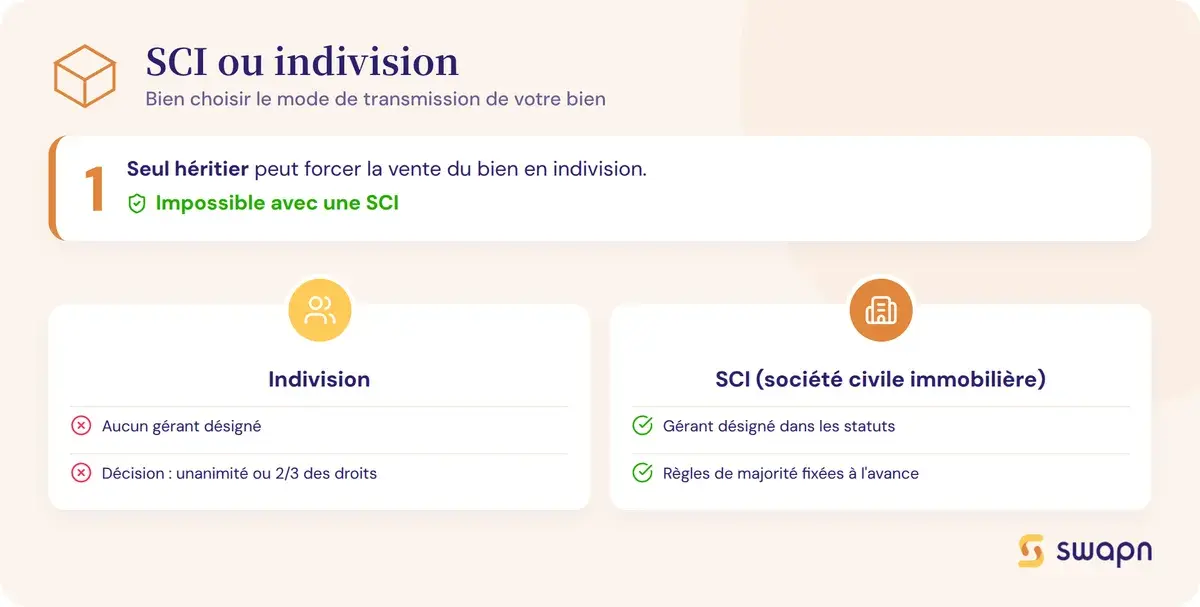 SCI ou indivision : bien choisir sa transmission