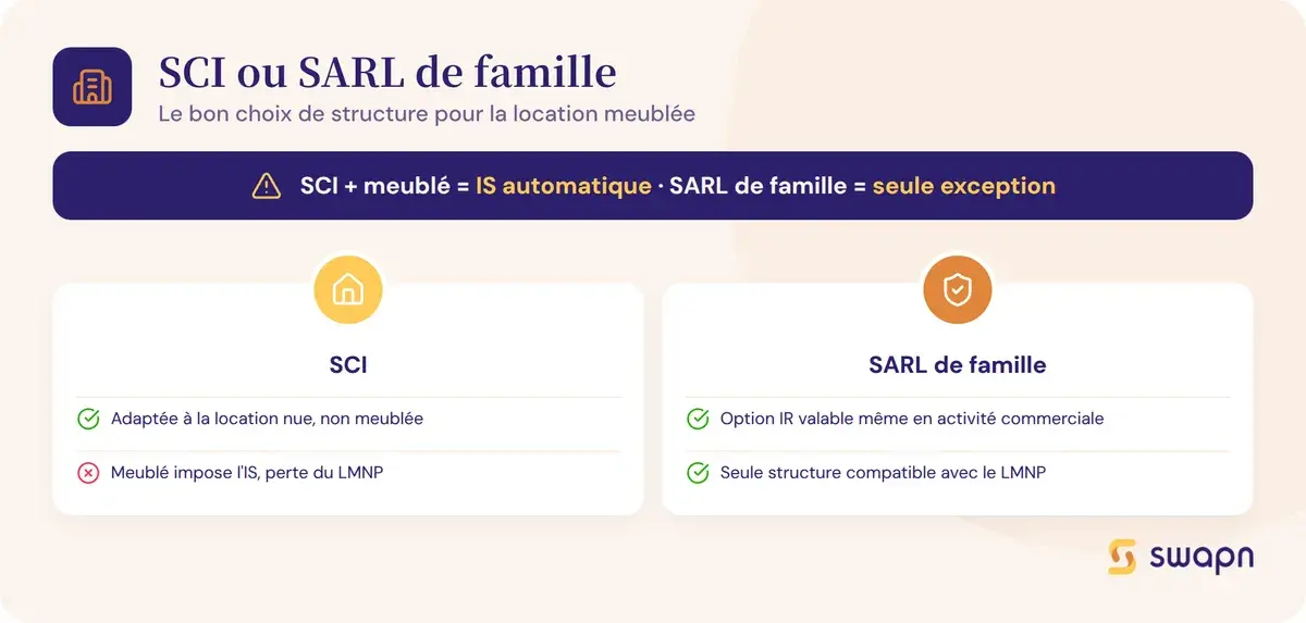 SCI ou SARL de famille pour la location meublée