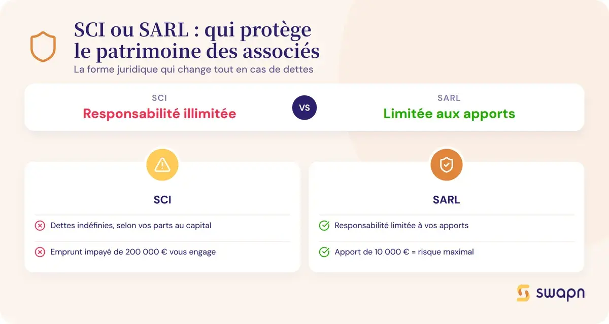 SCI ou SARL : qui protege le patrimoine des associes