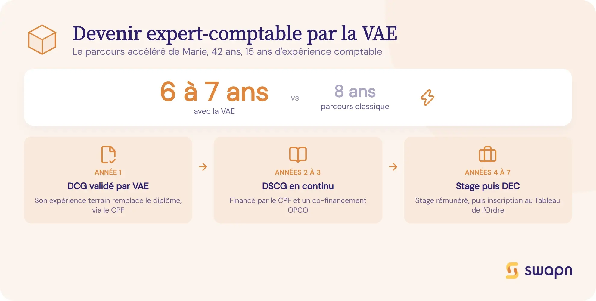 Se reconvertir vers l expertise comptable grâce à la VAE