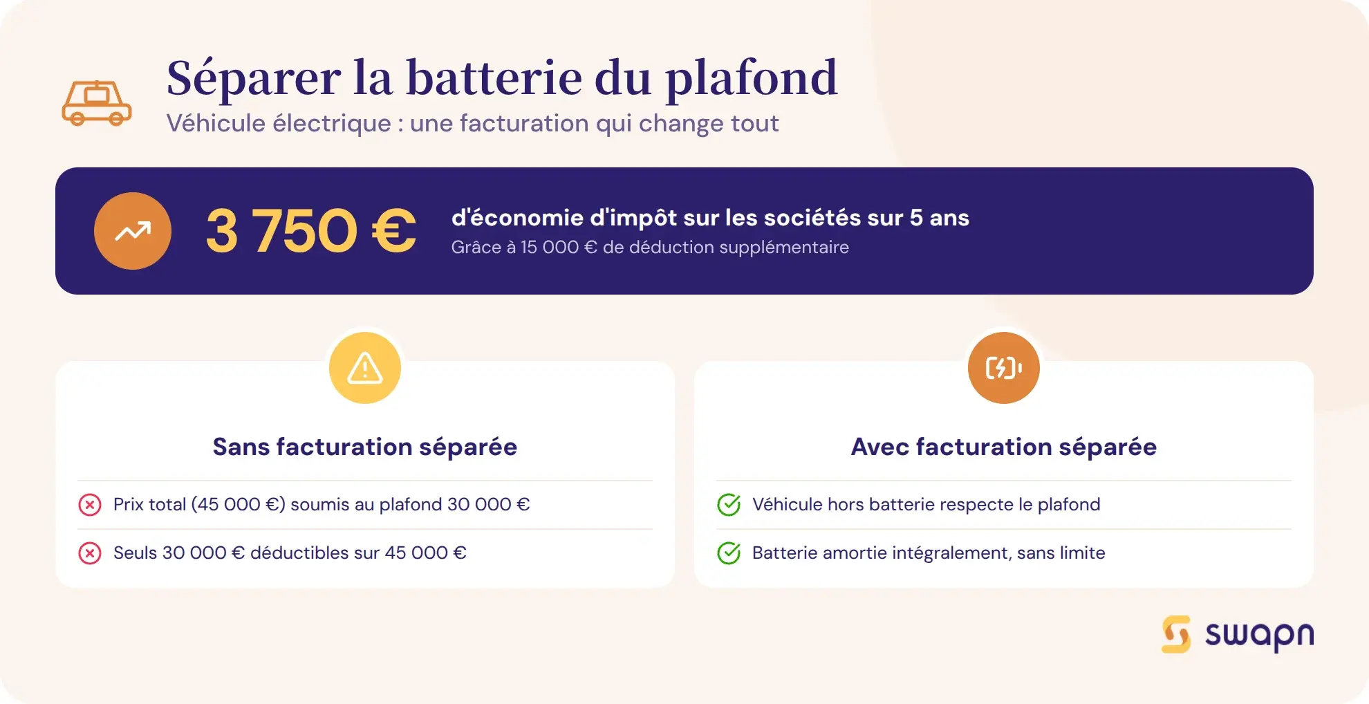 Separer la batterie pour echapper au plafond