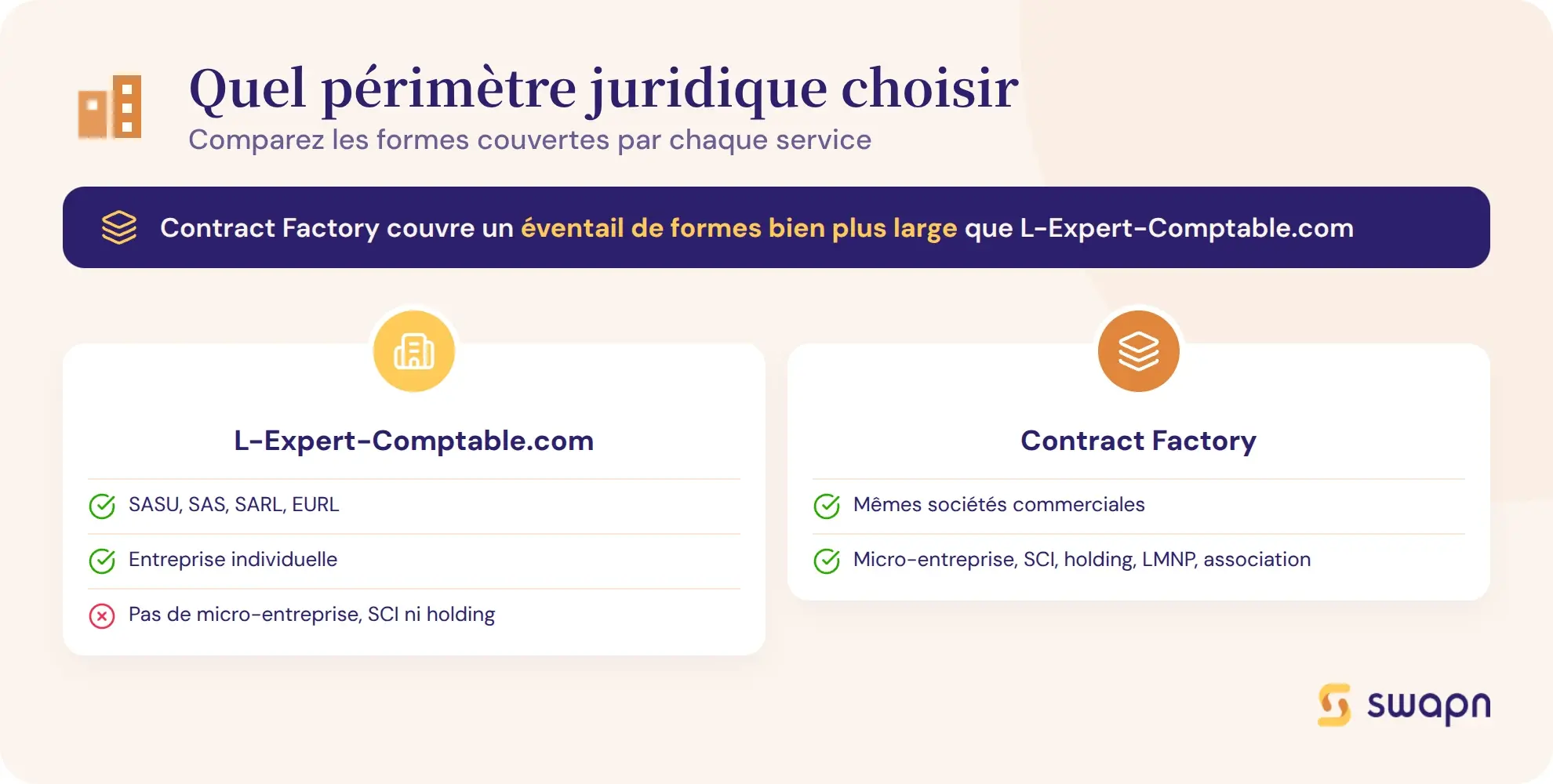 Societes commerciales ou formes elargies : quel perimetre pour chaque service