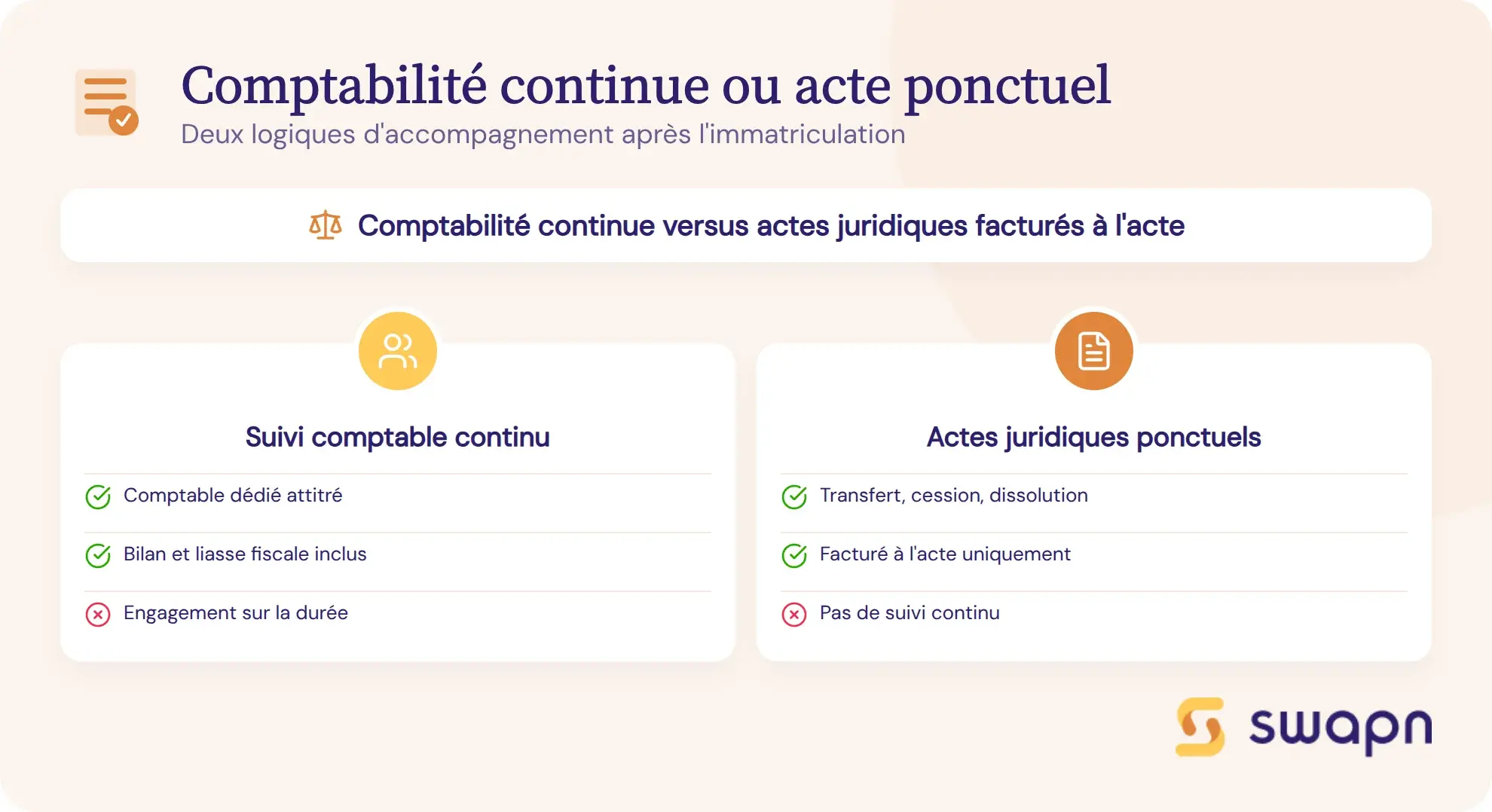 Suivi comptable continu ou actes juridiques ponctuels