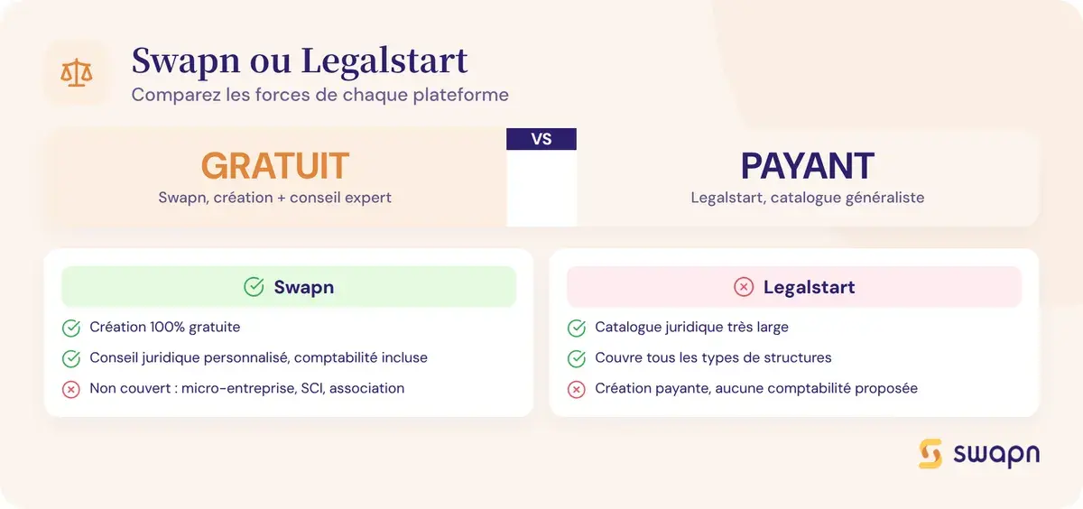 Swapn ou Legalstart : forces et limites de chaque plateforme