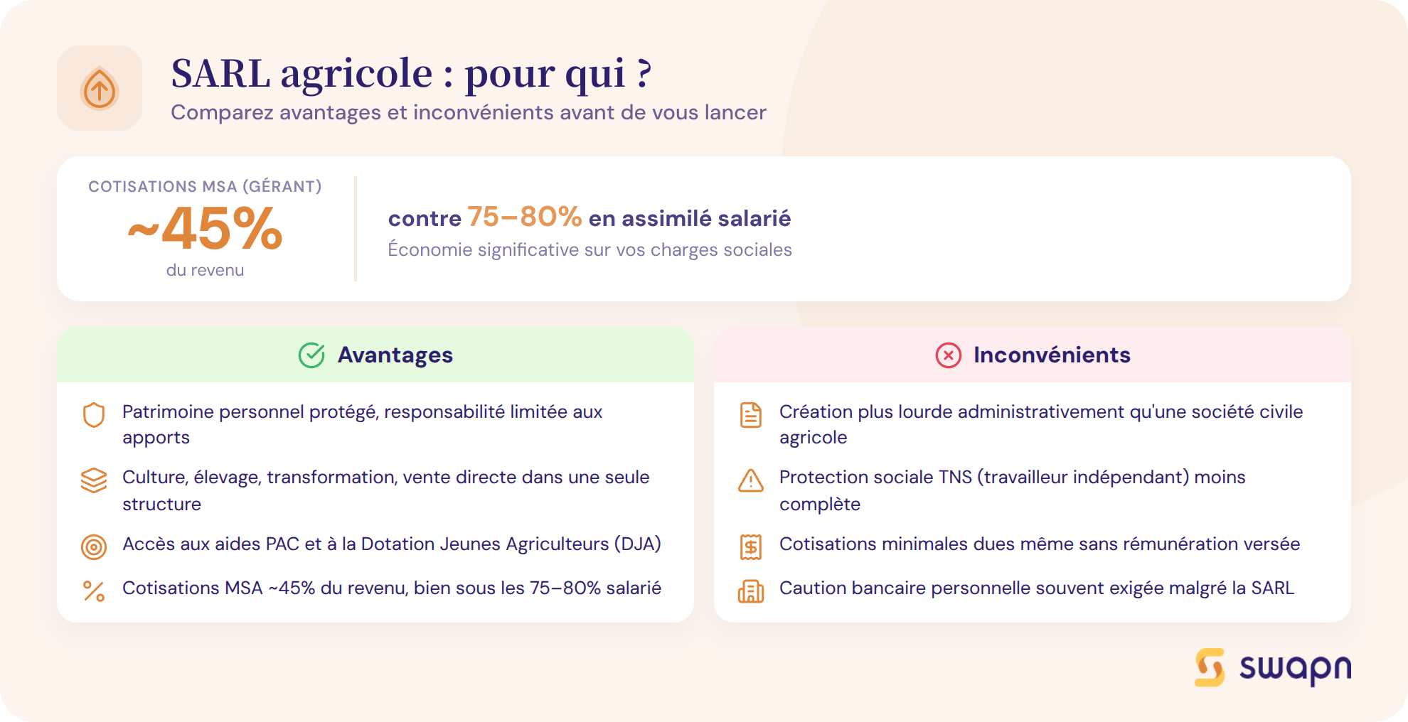 sarl agricole