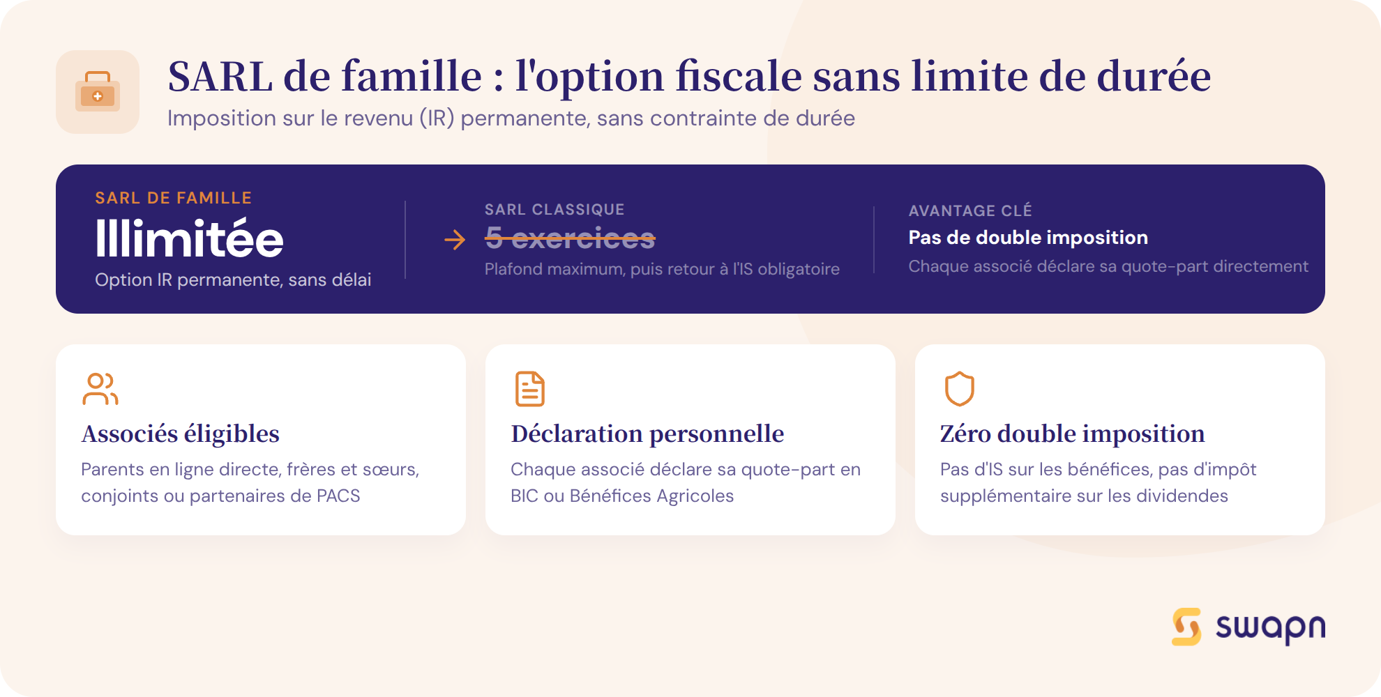 sarl agricole