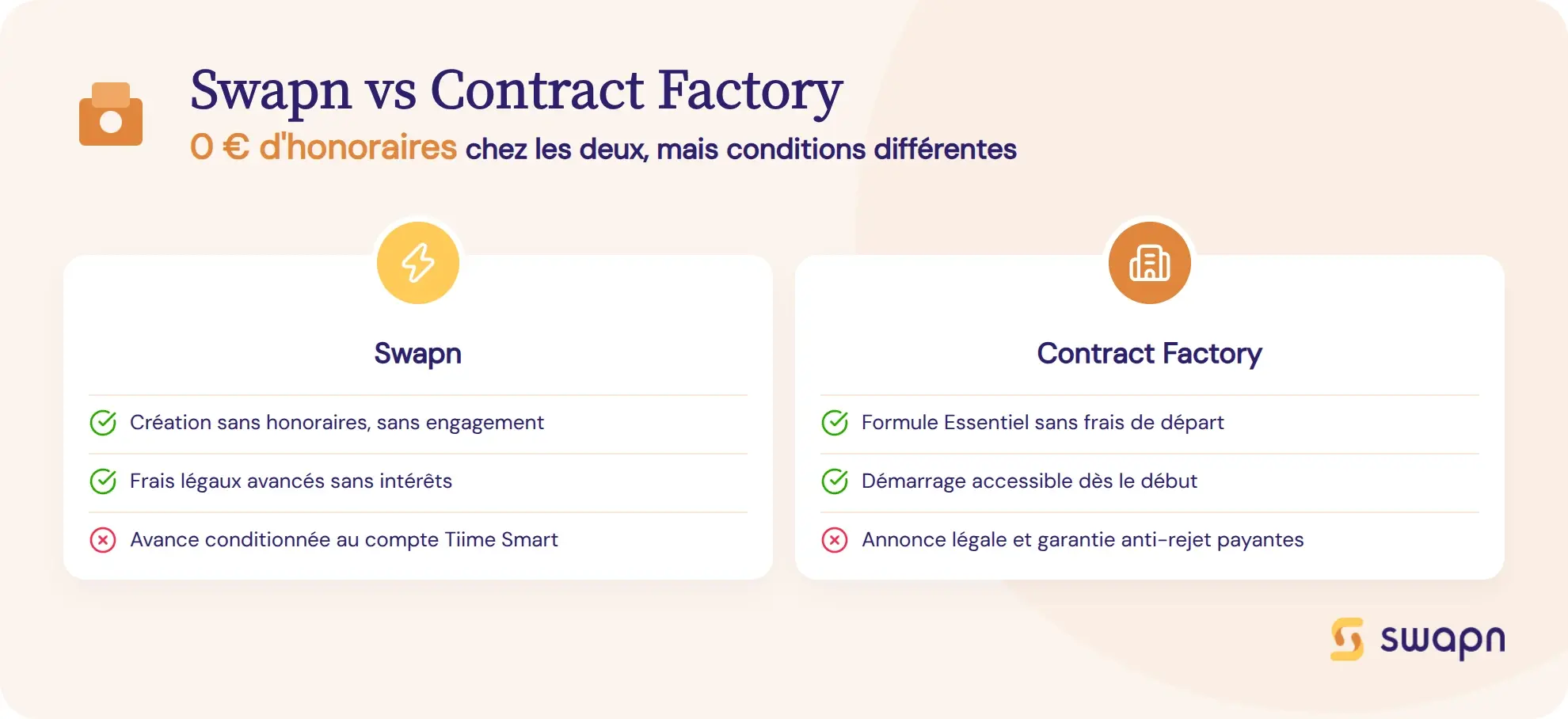 Swapn vs Contract Factory en un coup d'oeil