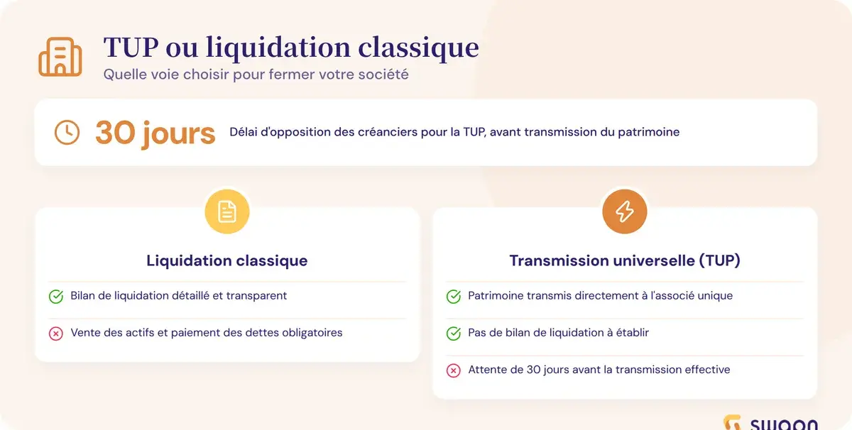 TUP ou liquidation classique : quelle voie choisir