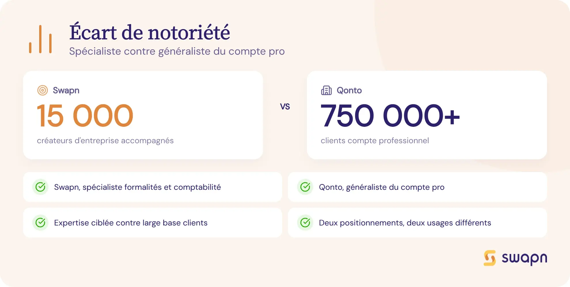 Un ecart de notoriete entre specialiste et generaliste