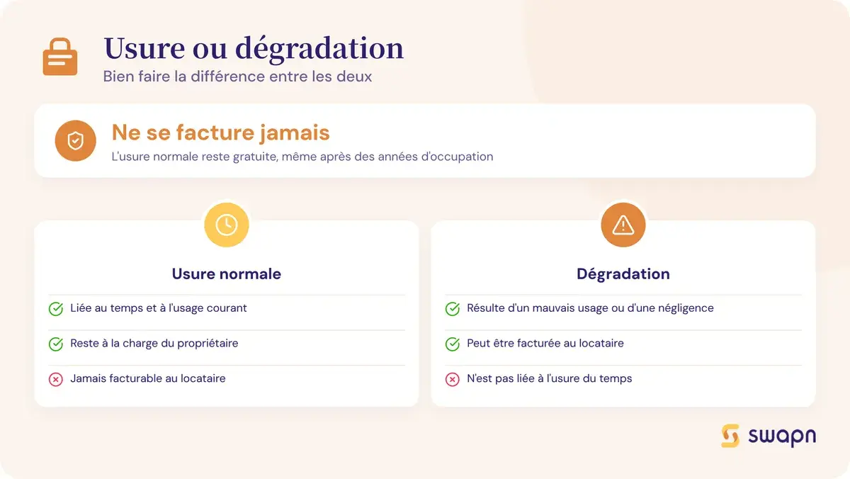Usure normale ou dégradation : bien faire la différence