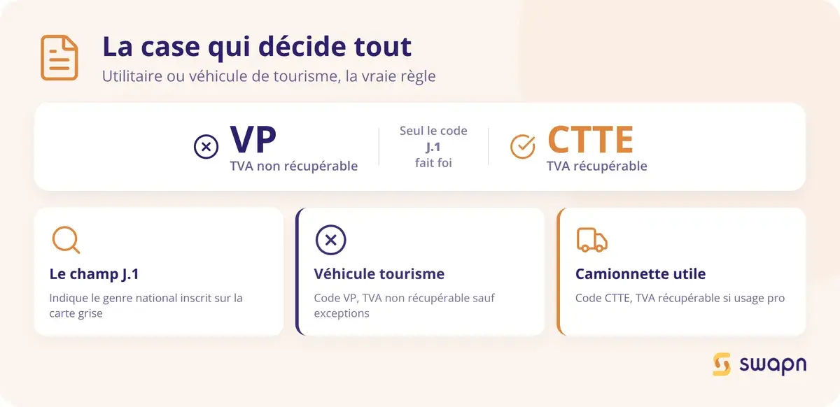 Utilitaire ou vehicule de tourisme : la case qui decide tout