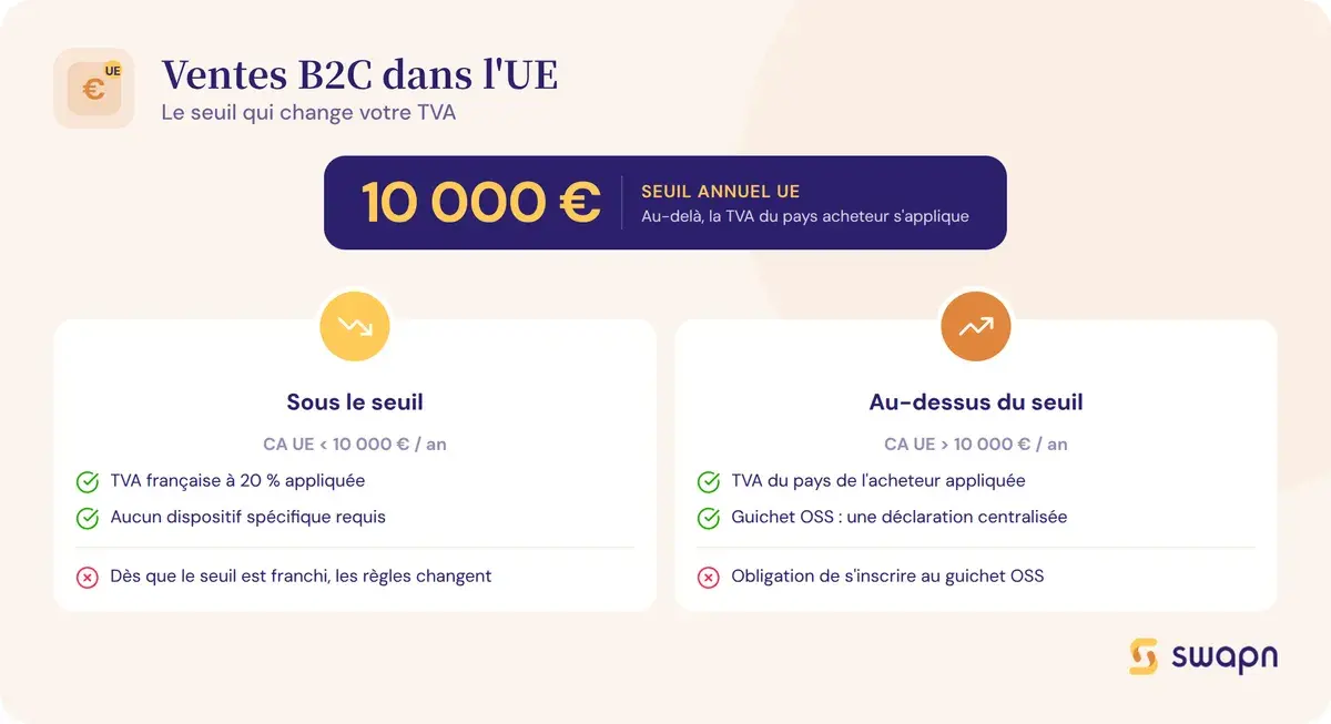 Ventes B2C dans l'UE : le seuil qui change tout