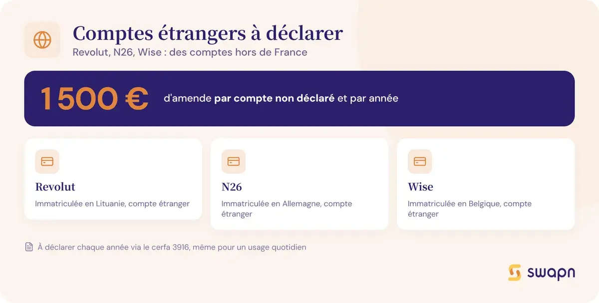 Vos comptes Revolut ou N26 sont des comptes etrangers a declarer