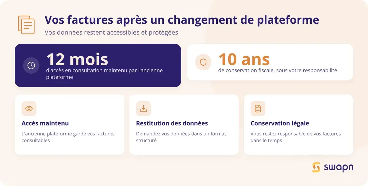 Vos factures apres un changement de plateforme